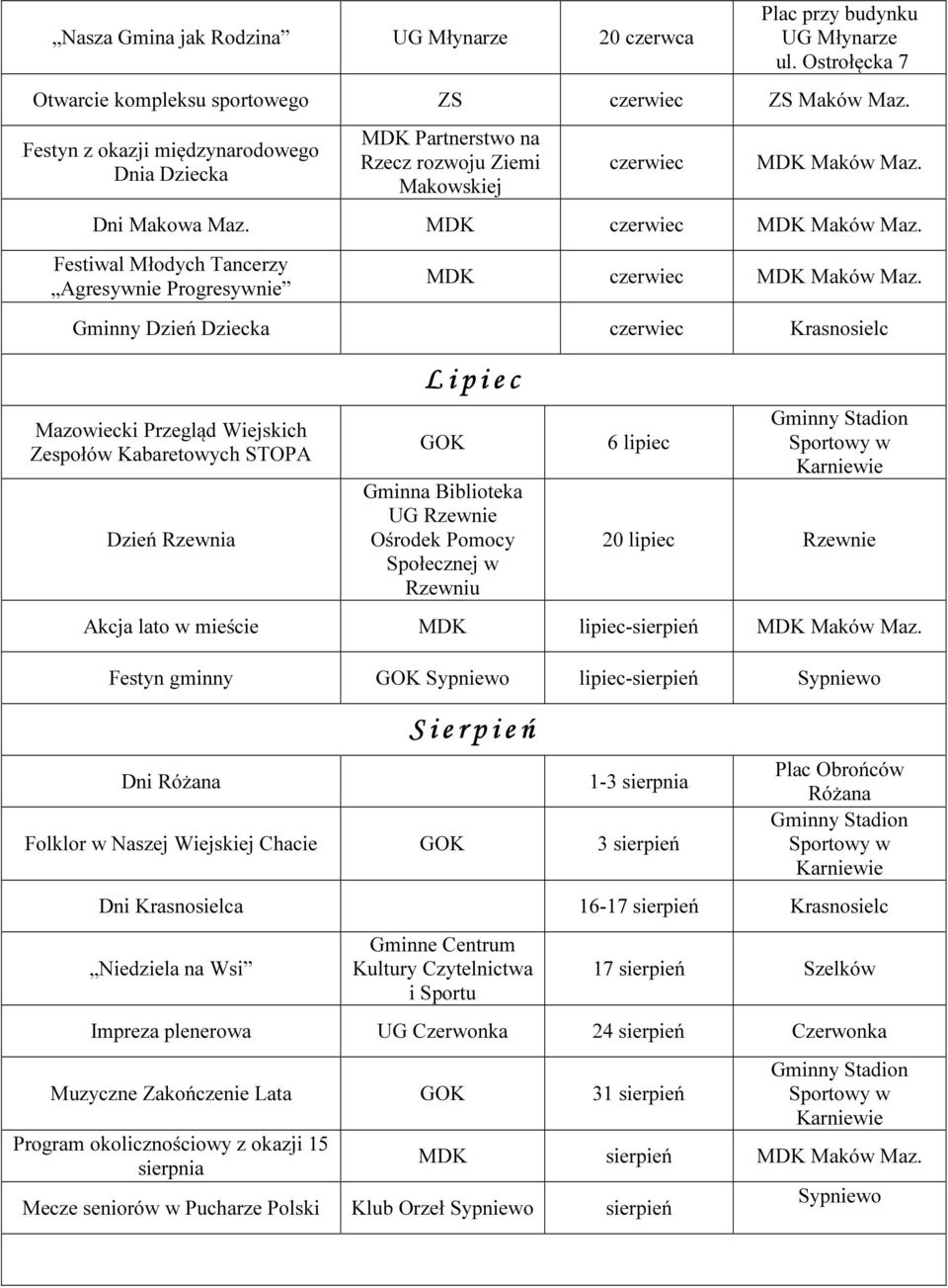 Festiwal Młodych Tancerzy Agresywnie Progresywnie MDK czerwiec MDK Maków Maz.