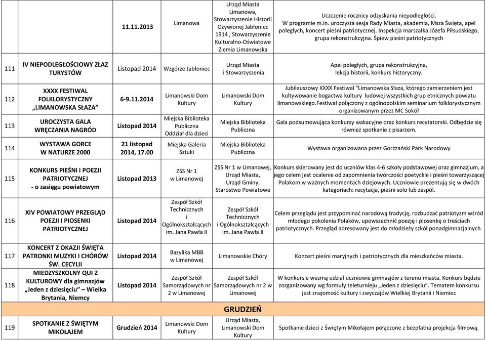Śpiew pieśni patriotycznych 111 IV NIEPODLEGŁOŚCIOWY ZŁAZ TURYSTÓW Listopad Wzgórze Jabłoniec i Stowarzyszenia Apel poległych, grupa rekonstrukcyjna, lekcja historii, konkurs historyczny.