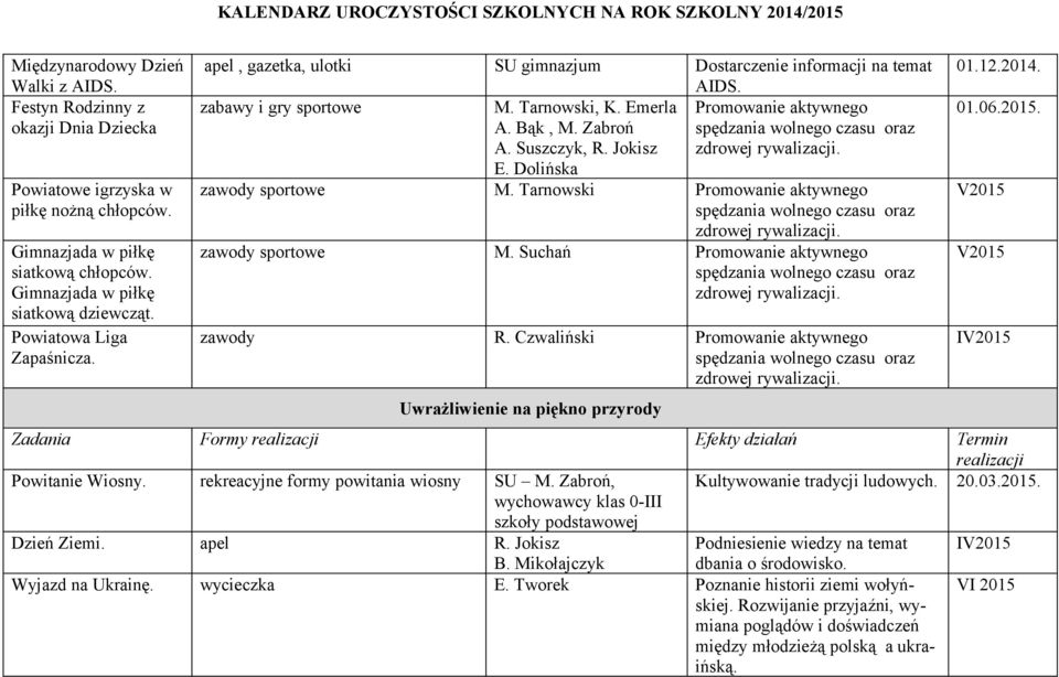 Zabroń spędzania wolnego czasu oraz A. Suszczyk, R. Jokisz zdrowej rywalizacji. E. Dolińska zawody sportowe M. Tarnowski Promowanie aktywnego spędzania wolnego czasu oraz zdrowej rywalizacji.