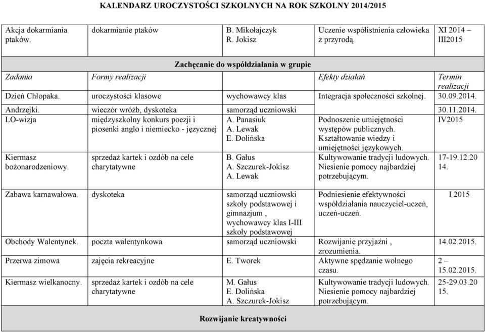 wieczór wróżb, dyskoteka samorząd uczniowski LO-wizja międzyszkolny konkurs poezji i A. Panasiuk piosenki anglo i niemiecko - języcznej A. Lewak E. Dolińska Kiermasz bożonarodzeniowy.