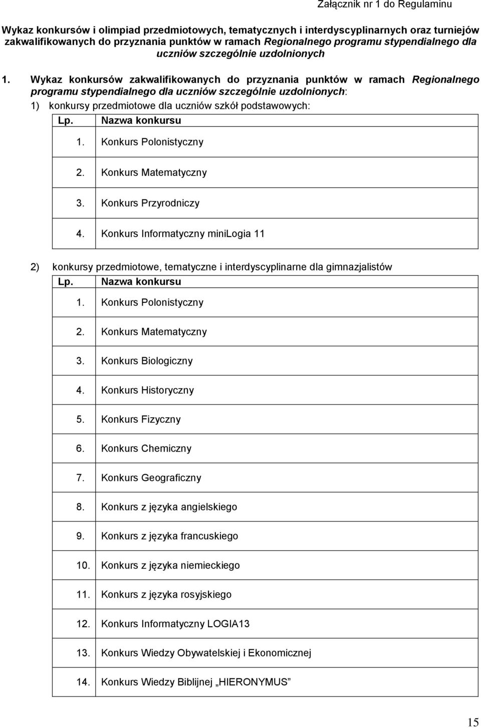 Wykaz konkursów zakwalifikowanych do przyznania punktów w ramach Regionalnego programu stypendialnego dla uczniów szczególnie uzdolnionych: 1) konkursy przedmiotowe dla uczniów szkół podstawowych: Lp.