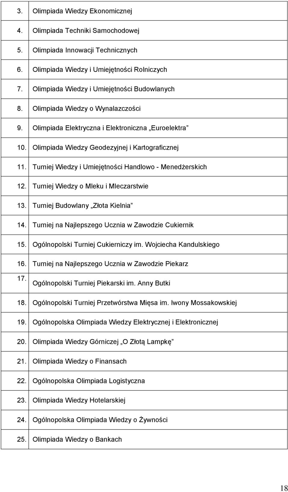 Turniej Wiedzy o Mleku i Mleczarstwie 13. Turniej Budowlany Złota Kielnia 14. Turniej na Najlepszego Ucznia w Zawodzie Cukiernik 15. Ogólnopolski Turniej Cukierniczy im. Wojciecha Kandulskiego 16.