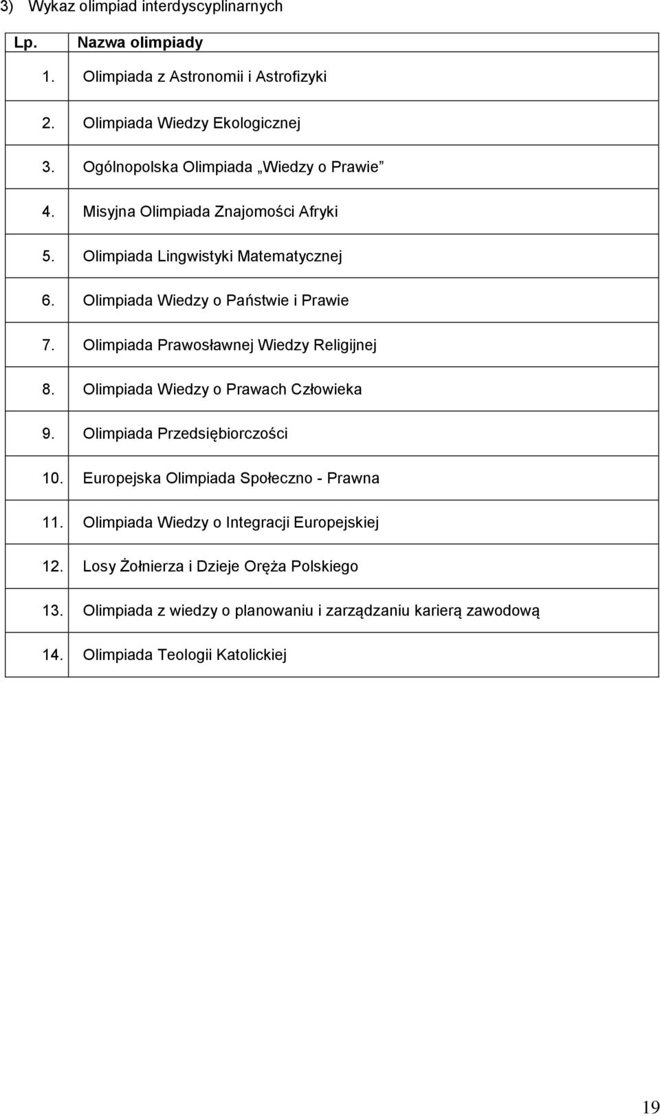 Olimpiada Prawosławnej Wiedzy Religijnej 8. Olimpiada Wiedzy o Prawach Człowieka 9. Olimpiada Przedsiębiorczości 10. Europejska Olimpiada Społeczno - Prawna 11.