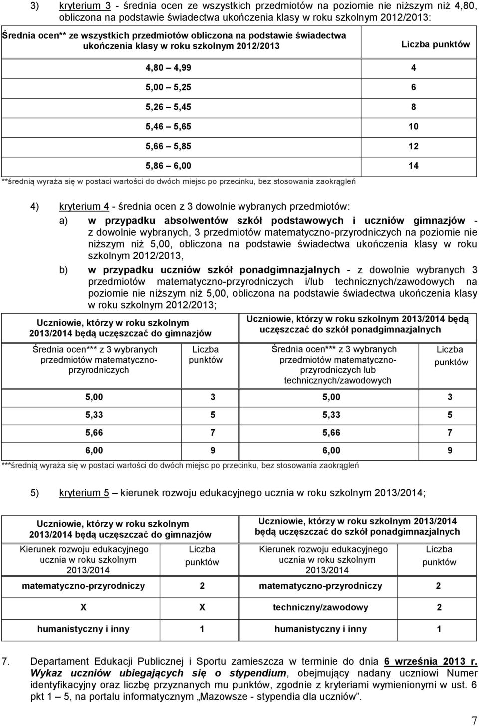 w postaci wartości do dwóch miejsc po przecinku, bez stosowania zaokrągleń 4) kryterium 4 - średnia ocen z 3 dowolnie wybranych przedmiotów: a) w przypadku absolwentów szkół podstawowych i uczniów