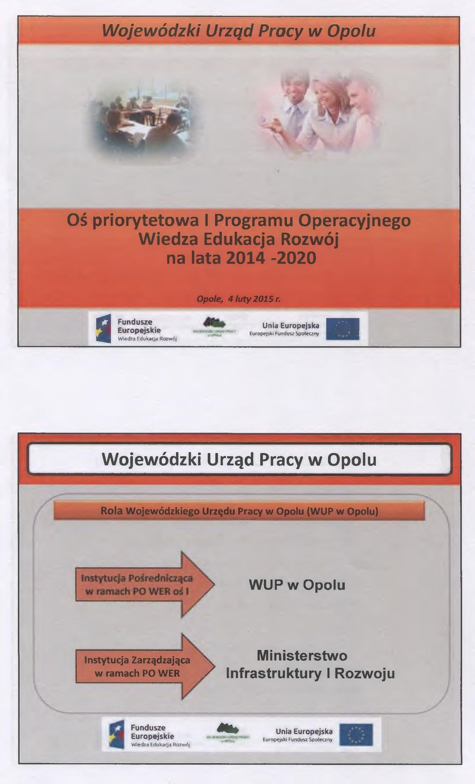 i B B I Europejski Fundusz Społeczny «5 1, M Rola Wojewódzkiego Urzędu Pracy w Opolu (WUP