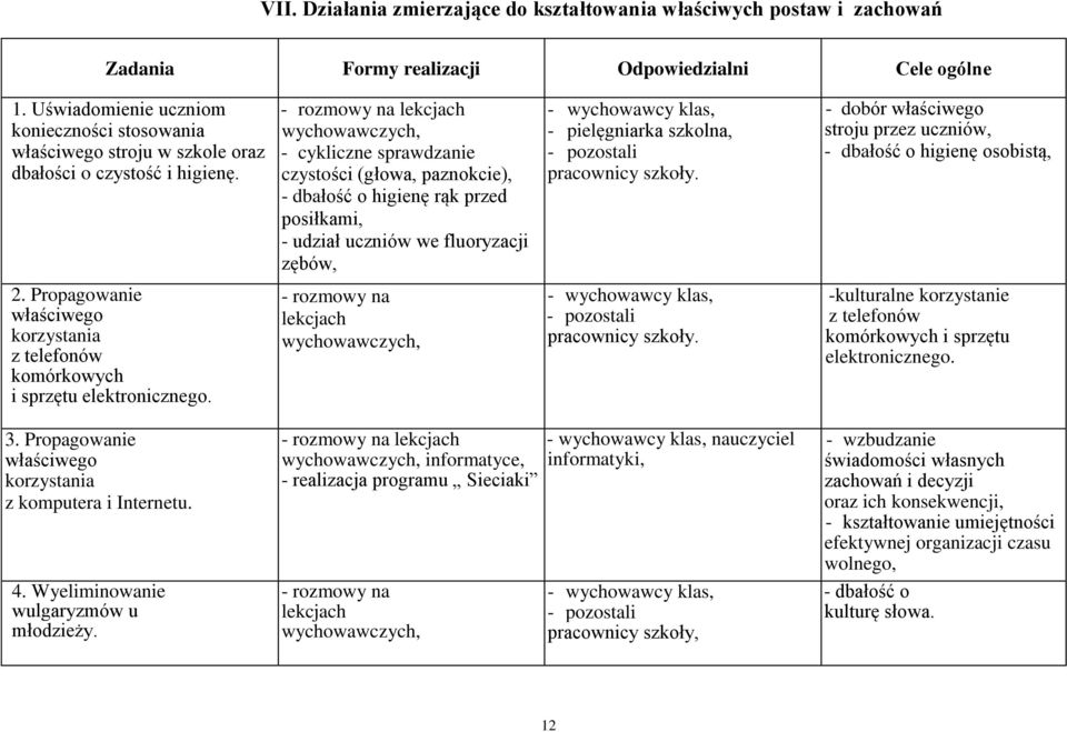 - rozmowy na lekcjach wychowawczych, - cykliczne sprawdzanie czystości (głowa, paznokcie), - dbałość o higienę rąk przed posiłkami, - udział uczniów we fluoryzacji zębów, - pielęgniarka szkolna, -