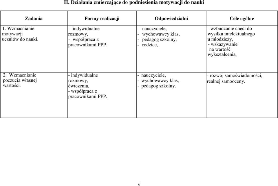 - nauczyciele, - rodzice, - wzbudzanie chęci do wysiłku intelektualnego u młodzieży, - wskazywanie na wartość wykształcenia, 2.