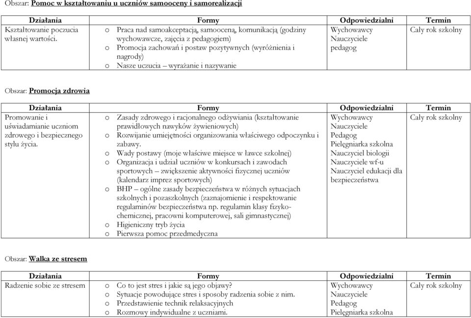 pedagog Obszar: Promocja zdrowia Promowanie i uświadamianie uczniom zdrowego i bezpiecznego stylu życia.