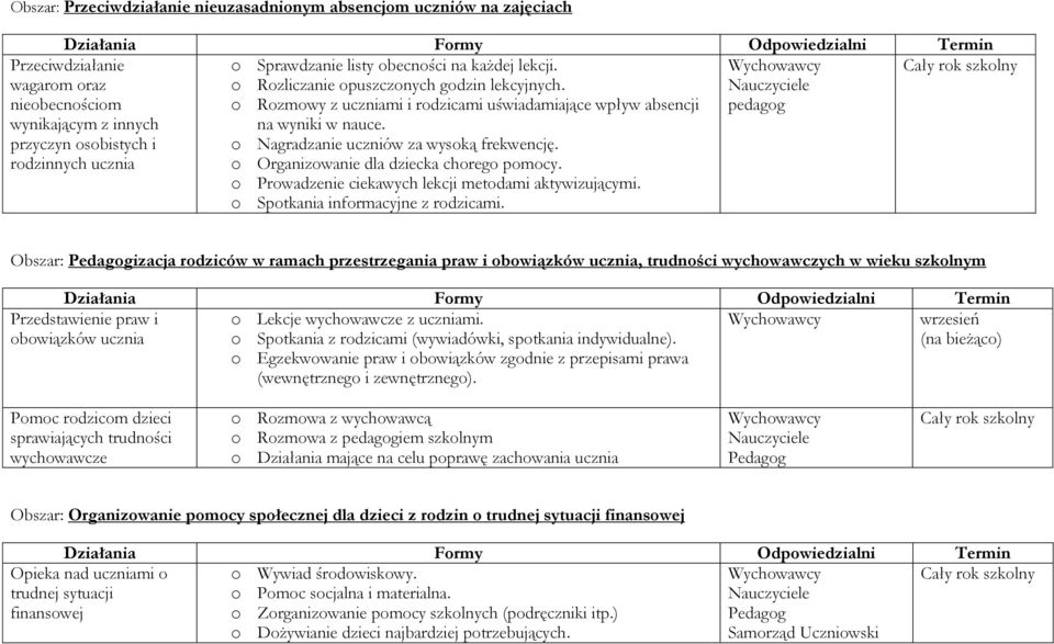o Organizowanie dla dziecka chorego pomocy. o Prowadzenie ciekawych lekcji metodami aktywizującymi. o Spotkania informacyjne z rodzicami.