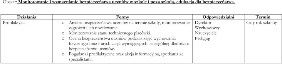 o Monitorowanie stanu technicznego placówki.