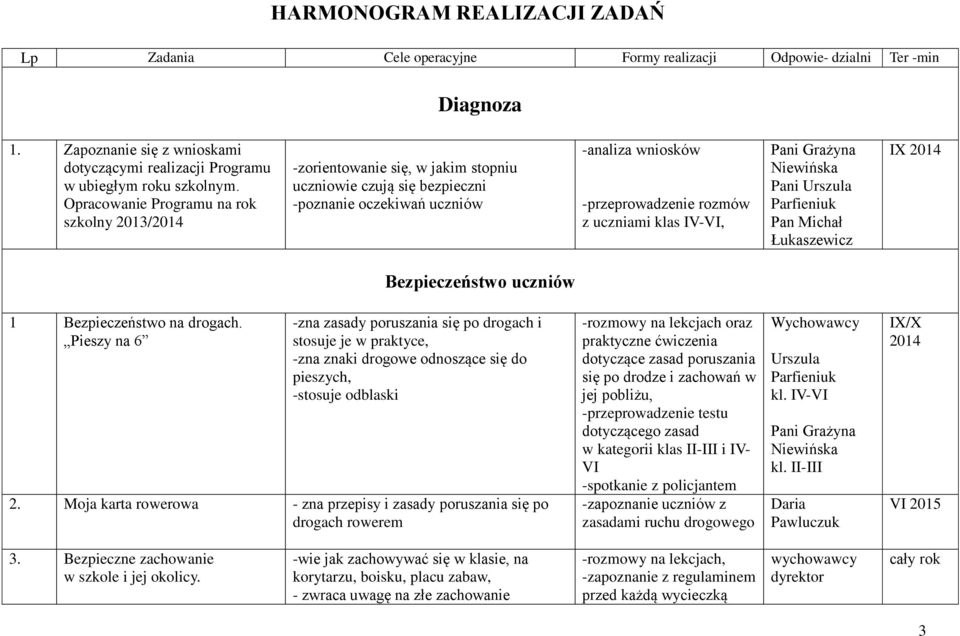 IV-VI, Pani Urszula IX 2014 Bezpieczeństwo uczniów 1 Bezpieczeństwo na drogach.