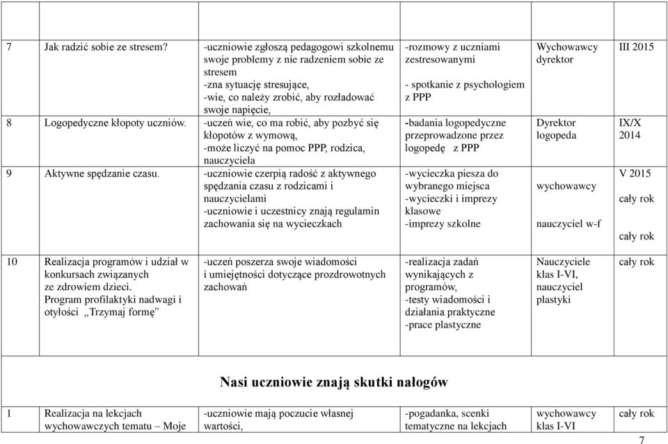 -uczeń wie, co ma robić, aby pozbyć się kłopotów z wymową, -może liczyć na pomoc PPP, rodzica, nauczyciela 9 Aktywne spędzanie czasu.