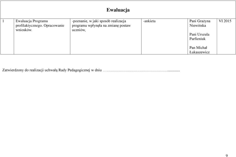 -poznanie, w jaki sposób realizacja programu wpłynęła na