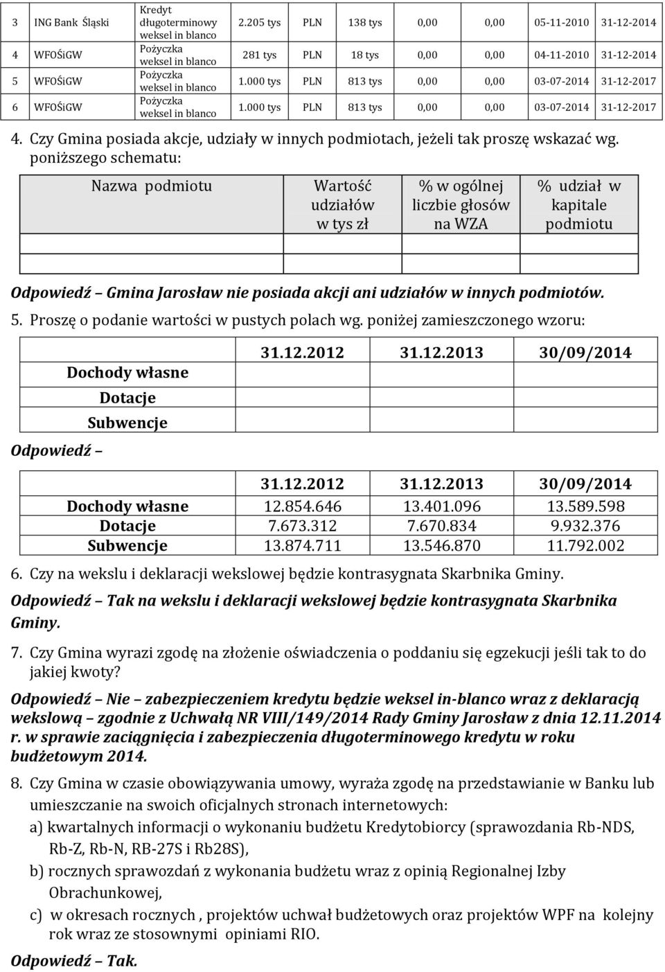 poniższego schematu: Nazwa podmiotu Wartość udziałów w tys zł % w ogólnej liczbie głosów na WZA % udział w kapitale podmiotu Odpowiedź Gmina Jarosław nie posiada akcji ani udziałów w innych podmiotów.