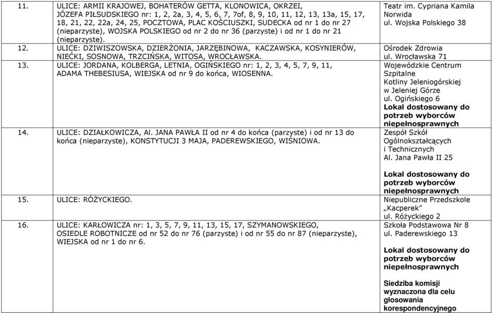 ULICE: DZIWISZOWSKA, DZIERŻONIA, JARZĘBINOWA, KACZAWSKA, KOSYNIERÓW, NIEĆKI, SOSNOWA, TRZCIŃSKA, WITOSA, WROCŁAWSKA. 13.