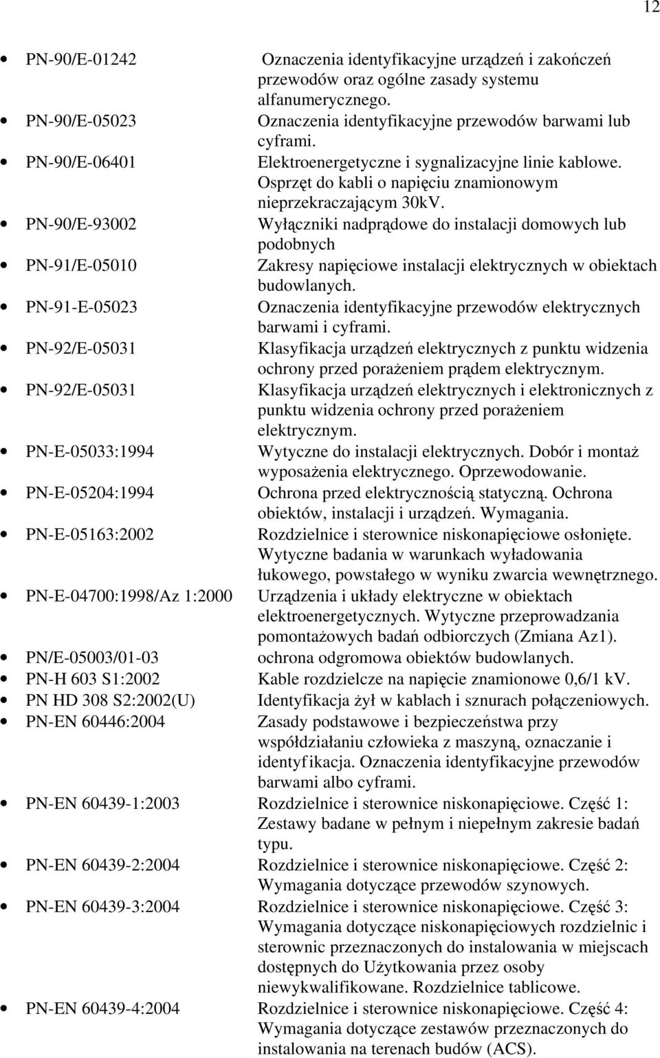 PN-90/E-93002 Wyłączniki nadprądowe do instalacji domowych lub podobnych PN-91/E-05010 Zakresy napięciowe instalacji elektrycznych w obiektach budowlanych.