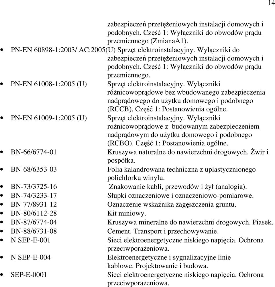 Wyłączniki różnicowoprądowe bez wbudowanego zabezpieczenia nadprądowego do użytku domowego i podobnego (RCCB), Część 1: Postanowienia ogólne. PN-EN 61009-1:2005 (U) Sprzęt elektroinstalacyjny.