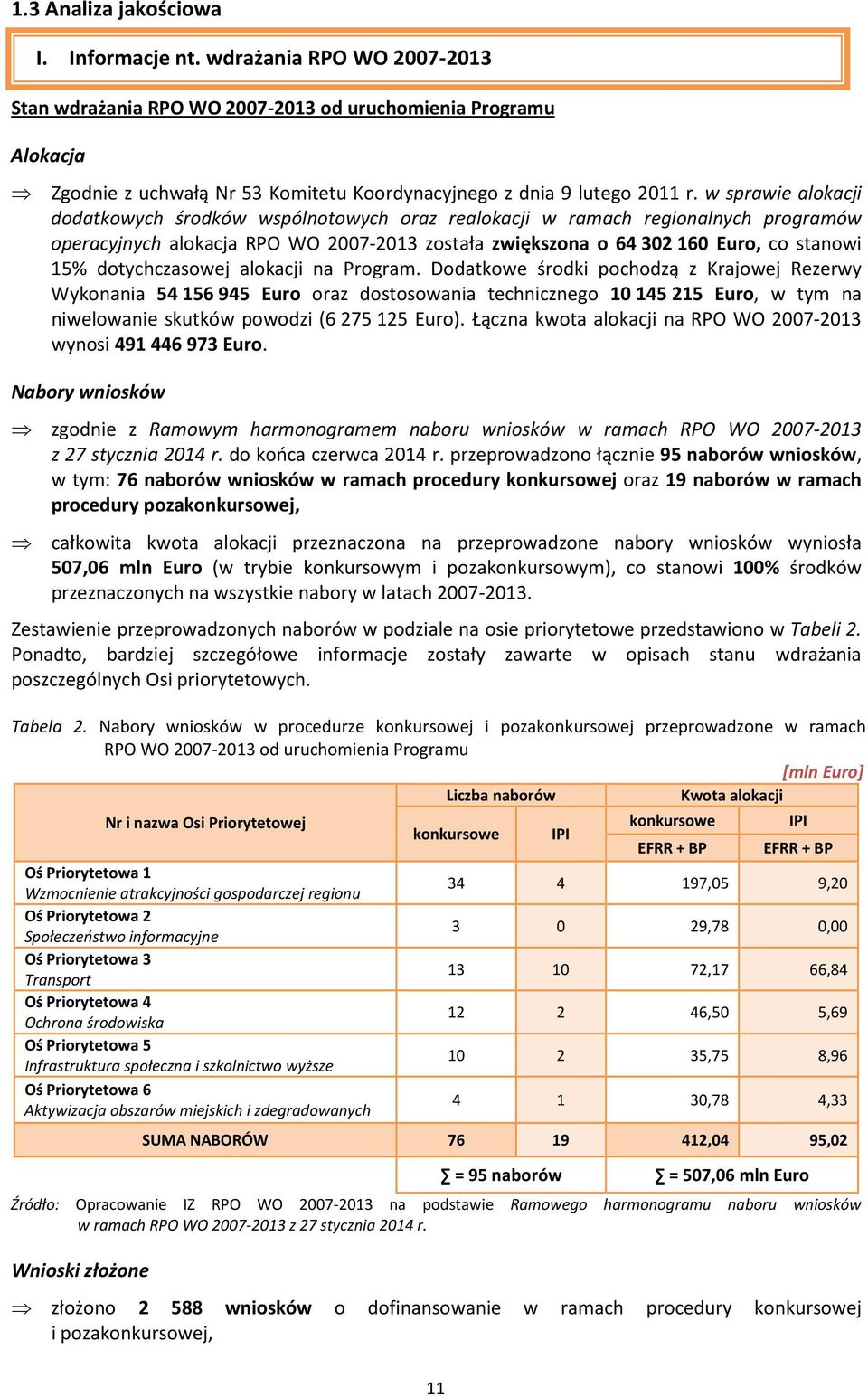 w sprawie alokacji dodatkowych środków wspólnotowych oraz realokacji w ramach regionalnych programów operacyjnych alokacja RPO WO 2007-2013 została zwiększona o 64 302 160 Euro, co stanowi 15%
