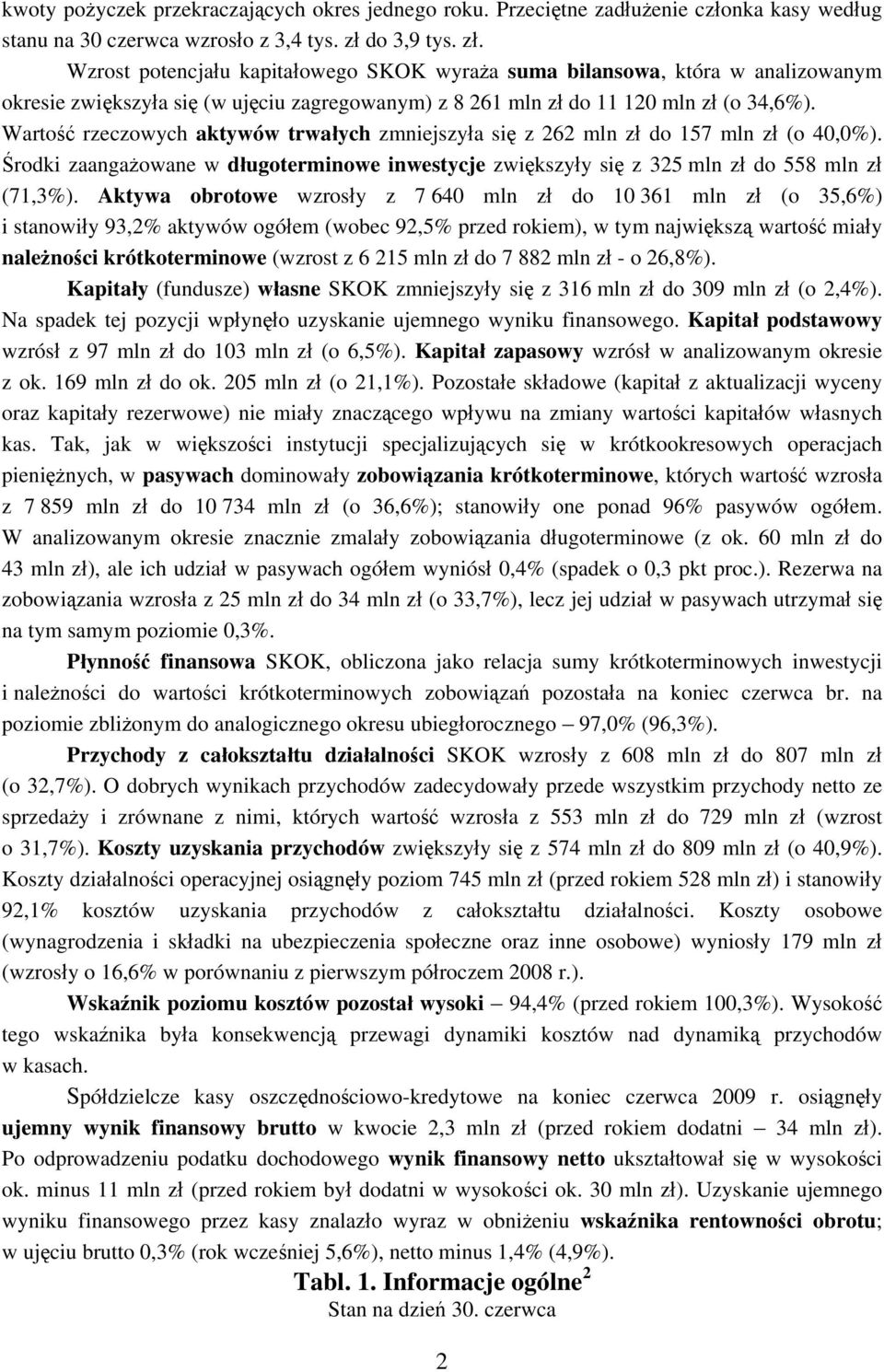 Wartość rzeczowych aktywów trwałych zmniejszyła się z 262 mln zł do 157 mln zł (o 40,0%). Środki zaangażowane w długoterminowe inwestycje zwiększyły się z 325 mln zł do 558 mln zł (71,3%).