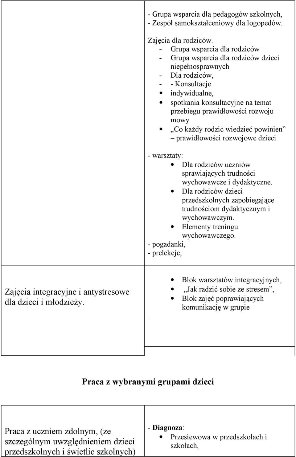 mowy Co każdy rodzic wiedzieć powinien prawidłowości rozwojowe dzieci - warsztaty: Dla rodziców uczniów sprawiających trudności wychowawcze i dydaktyczne.