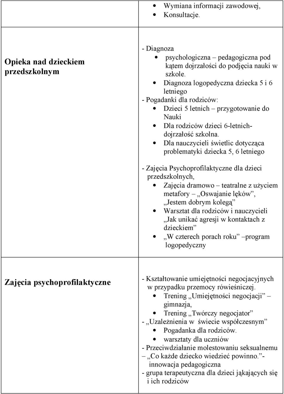 Dla nauczycieli świetlic dotycząca problematyki dziecka 5, 6 letniego - Zajęcia Psychoprofilaktyczne dla dzieci przedszkolnych, Zajęcia dramowo teatralne z użyciem metafory Oswajanie lęków, Jestem