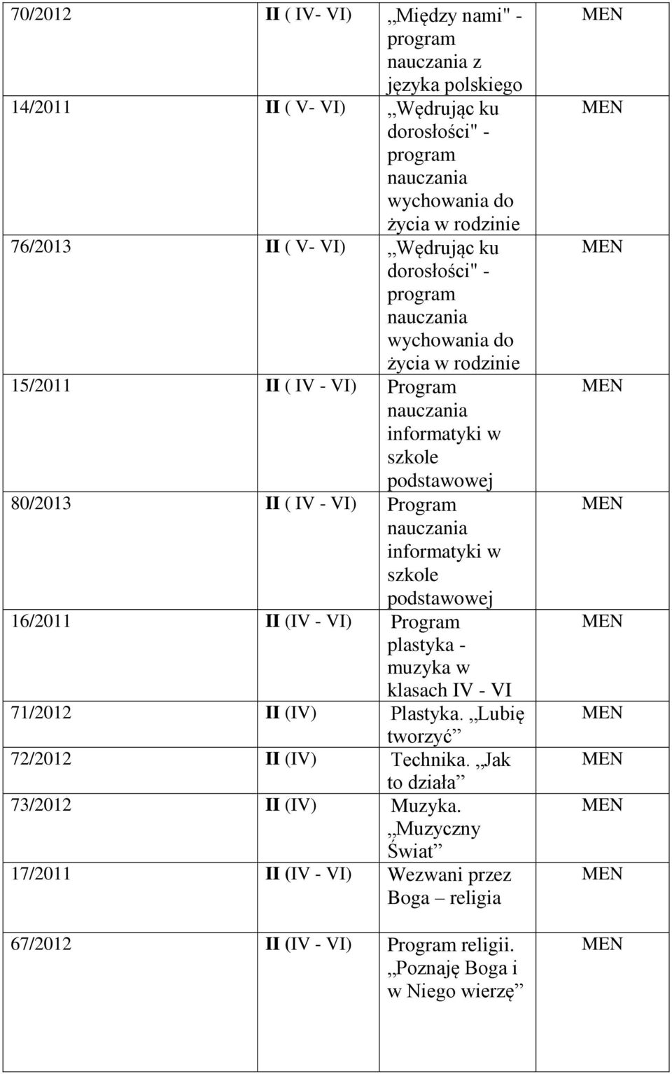 informatyki w szkole podstawowej 16/2011 II (IV - VI) Program plastyka - muzyka w 71/2012 II (IV) Plastyka. Lubię tworzyć 72/2012 II (IV) Technika.