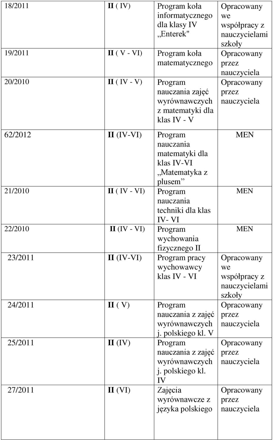 (IV - VI) Program wychowania fizycznego II 23/2011 II (IV-VI) Program pracy wychowawcy klas IV - VI 24/2011 II ( V) Program z zajęć wyrównawczych j. polskiego kl.