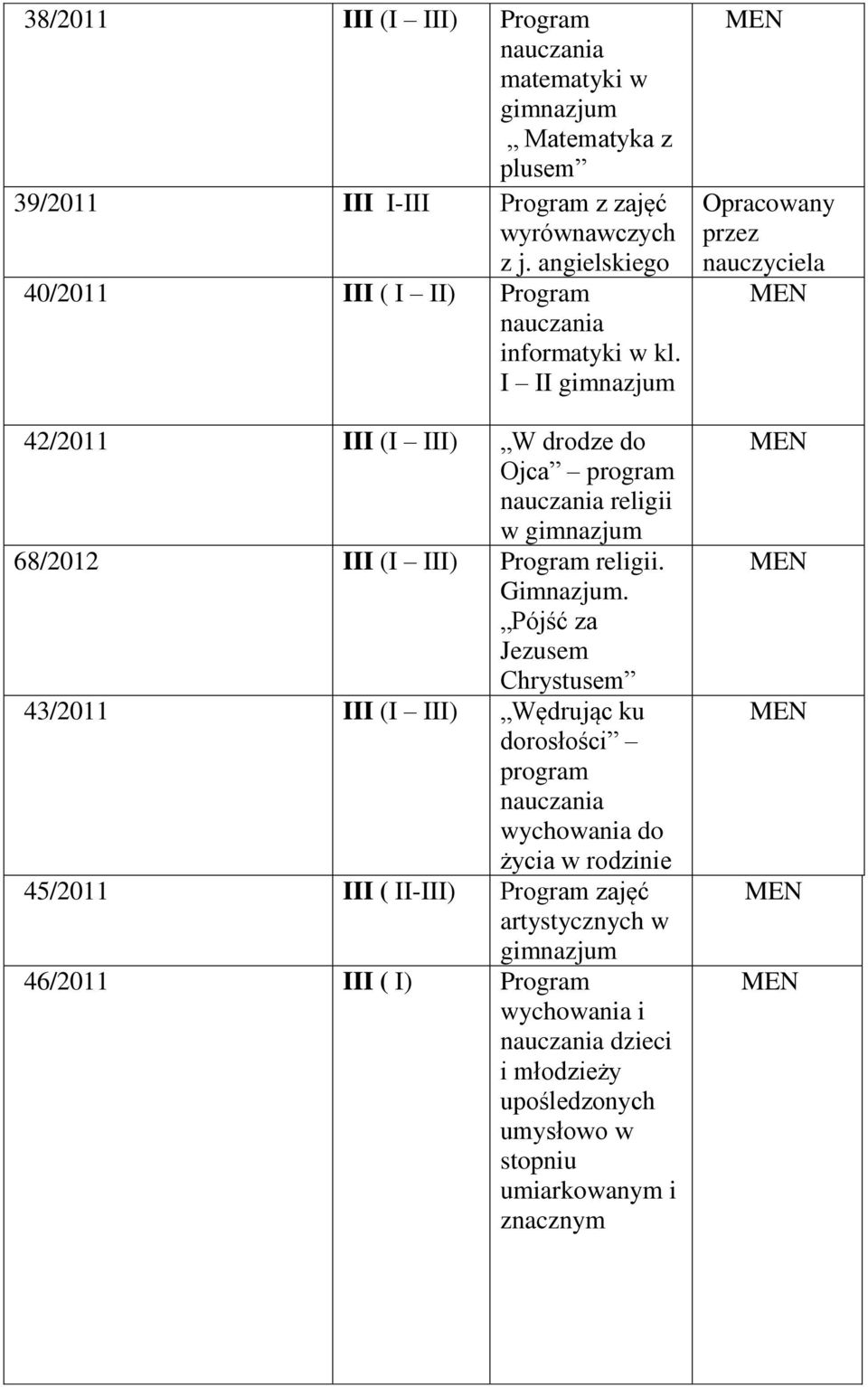 I II 42/2011 III (I III) W drodze do Ojca religii w 68/2012 III (I III) Program religii. Gimnazjum.