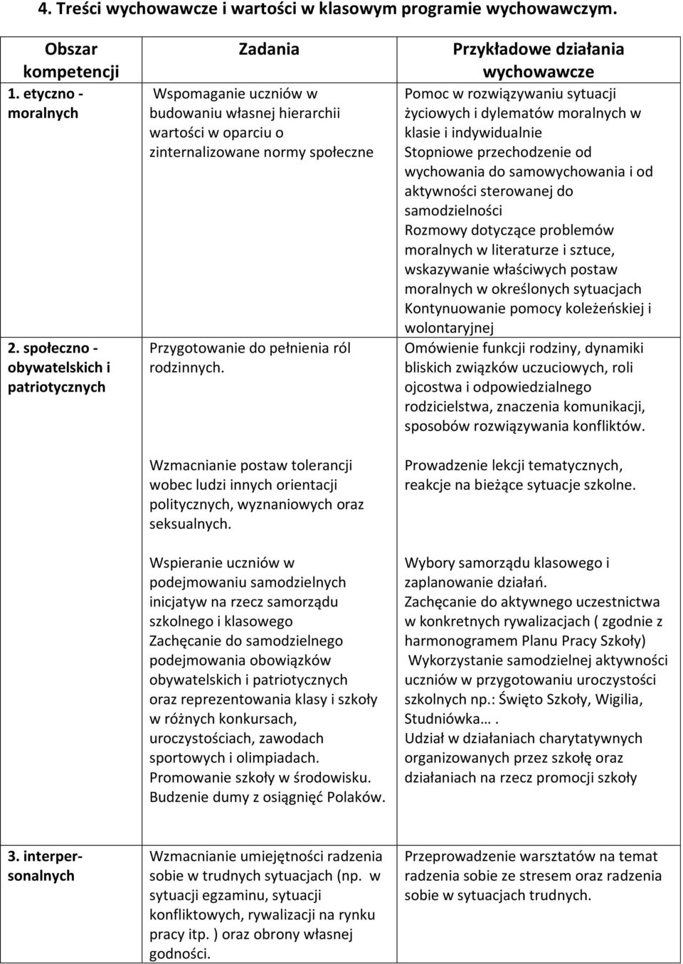 Wzmacnianie postaw tolerancji wobec ludzi innych orientacji politycznych, wyznaniowych oraz seksualnych.