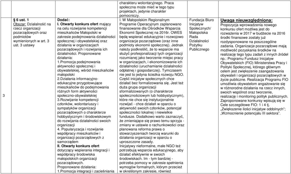 rozwijania ich działalności. Proponowane działania: 1.Promocja podejmowania aktywności społecznej i obywatelskiej, wśród mieszkańców małopolski 2.