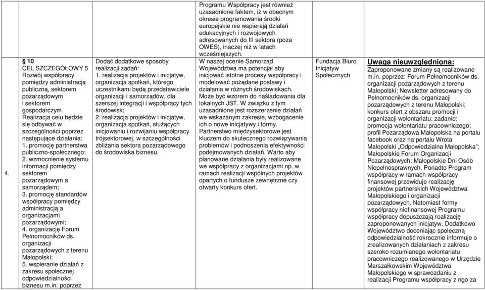 wzmocnienie systemu informacji pomiędzy sektorem pozarządowym a samorządem; 3. promocję standardów współpracy pomiędzy administracją a organizacjami pozarządowymi; 4.