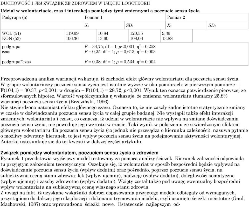 0,534; η 2 = 0,004 Przeprowadzona analiza wariancji wskazuje, iż zachodzi efekt główny wolontariatu dla poczucia sensu życia.