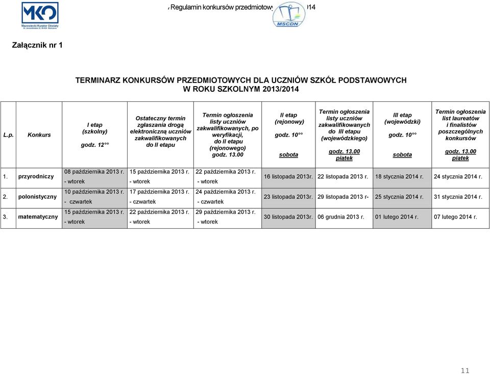 00 II etap (rejonowy) godz. 10 sobota Termin ogłoszenia listy uczniów zakwalifikowanych do III etapu (wojewódzkiego) godz. 13.00 piątek III etap (wojewódzki) godz.