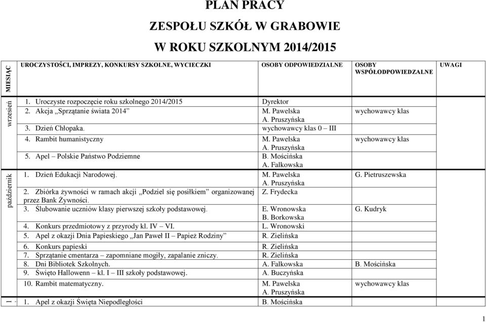 Mościńska 1. Dzień Edukacji Narodowej. M. Pawelska 2. Zbiórka żywności w ramach akcji Podziel się posiłkiem organizowanej Z. Frydecka przez Bank Żywności. 3.