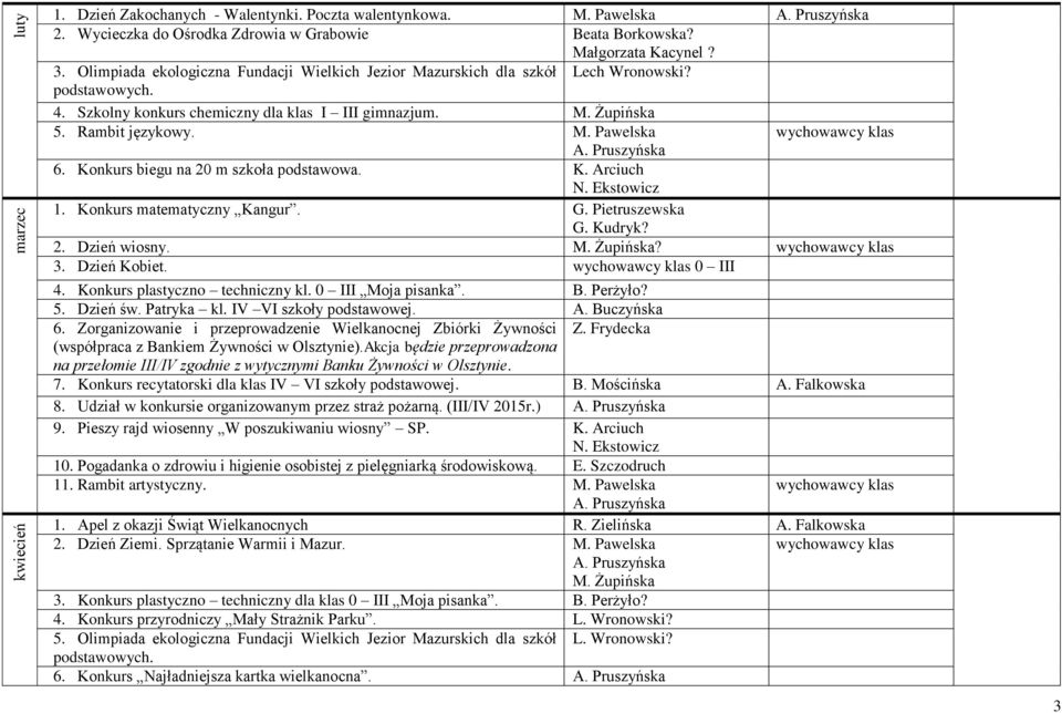 Konkurs biegu na 20 m szkoła podstawowa. K. Arciuch 1. Konkurs matematyczny Kangur. G. Pietruszewska G. Kudryk? 2. Dzień wiosny. M. Żupińska? 3. Dzień Kobiet. 0 III 4.