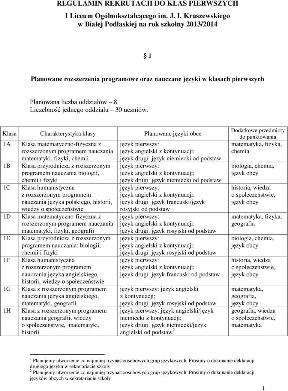 Kraszewskiego w Białej Podlaskiej na rok szkolny 2013/2014 1 Planowane rozszerzenia programowe oraz nauczane języki w klasach pierwszych Planowana liczba oddziałów 8.