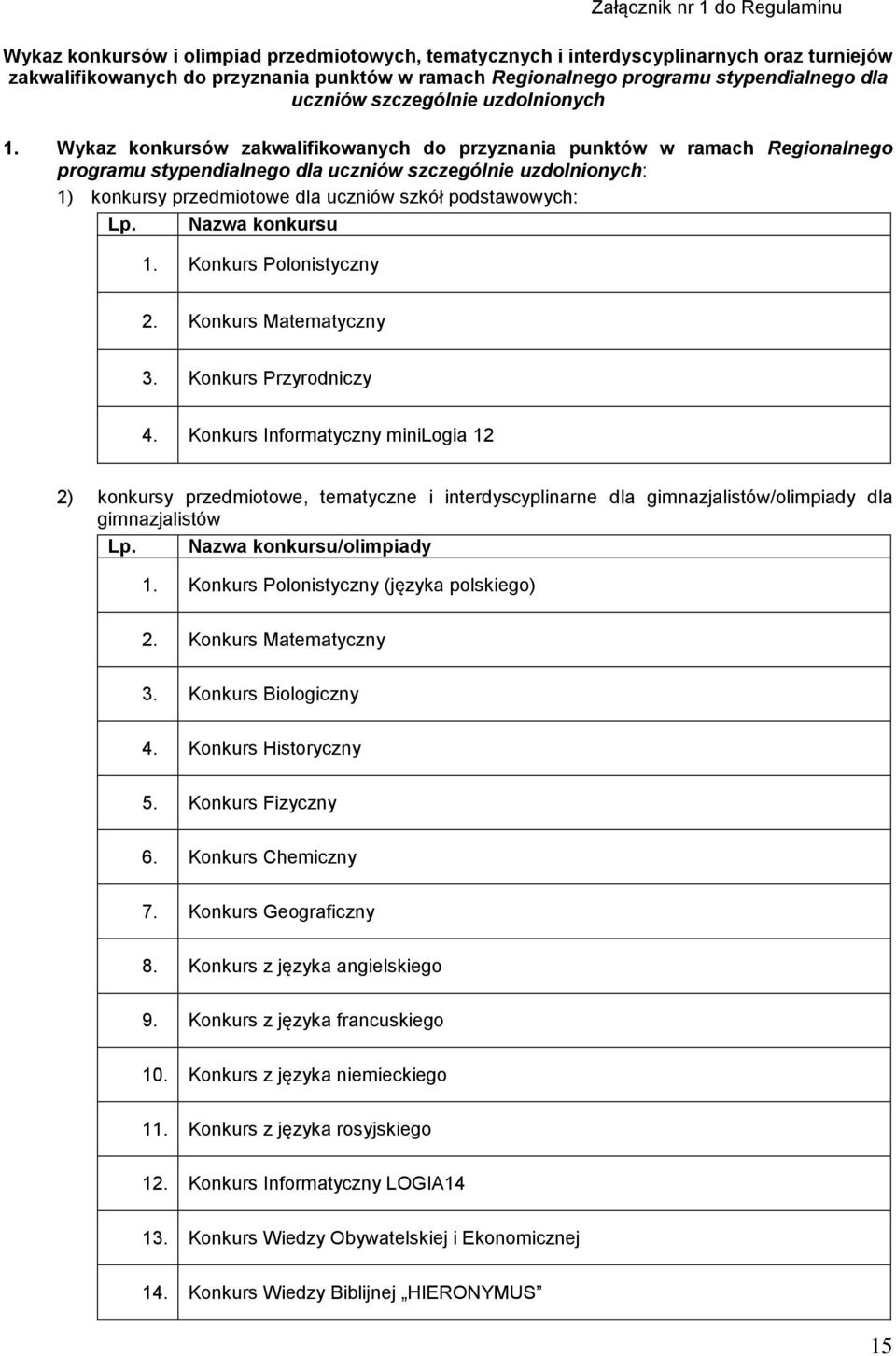 Wykaz konkursów zakwalifikowanych do przyznania punktów w ramach Regionalnego programu stypendialnego dla uczniów szczególnie uzdolnionych: 1) konkursy przedmiotowe dla uczniów szkół podstawowych: Lp.