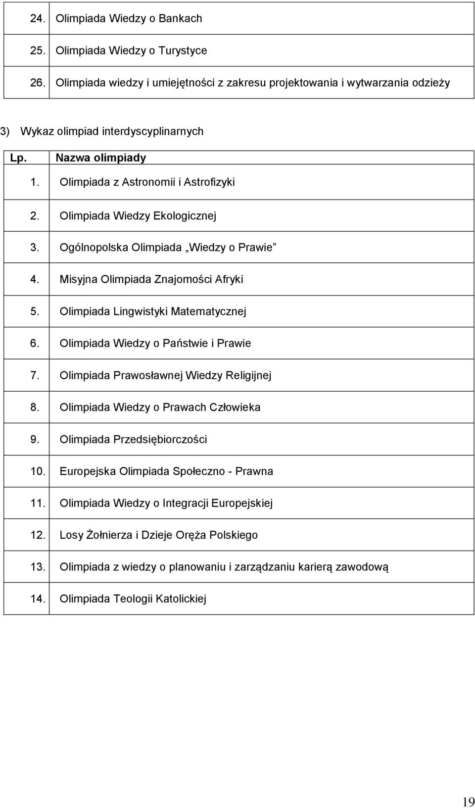 Olimpiada Lingwistyki Matematycznej 6. Olimpiada Wiedzy o Państwie i Prawie 7. Olimpiada Prawosławnej Wiedzy Religijnej 8. Olimpiada Wiedzy o Prawach Człowieka 9. Olimpiada Przedsiębiorczości 10.