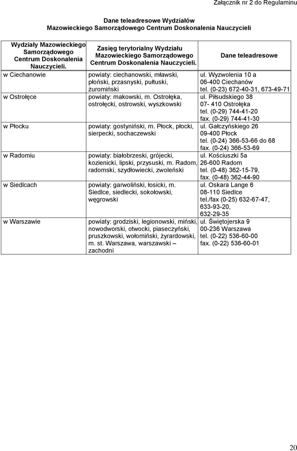 powiaty: ciechanowski, mławski, płoński, przasnyski, pułtuski, żuromiński powiaty: makowski, m. Ostrołęka, ostrołęcki, ostrowski, wyszkowski powiaty: gostyniński, m.