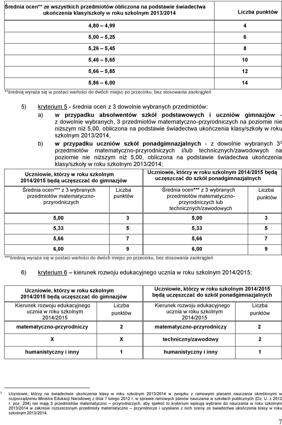 absolwentów szkół podstawowych i uczniów gimnazjów - z dowolnie wybranych, 3 przedmiotów matematyczno-przyrodniczych na poziomie nie niższym niż 5,00, obliczona na podstawie świadectwa ukończenia
