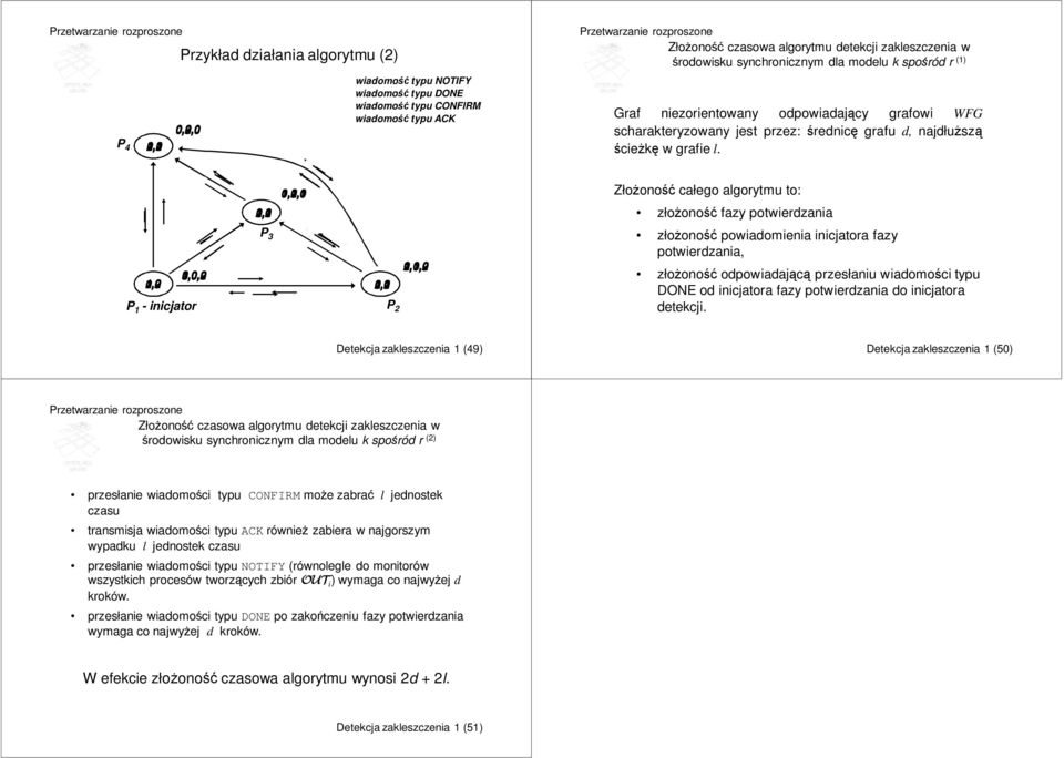 3,0,2,0 1, 2, 3,0,3 1,2 1,0 2,2 2,2 1,0 1,1 2,1 P 3 1,2,1,0 1, 1,0,1 1,1,1 2,1,2,0 1, 2,0,2 2,2 1,0 2,1 P 1 - inicjator P 2 Złożoność całego algorytmu to: złożoność fazy potwierdzania złożoność