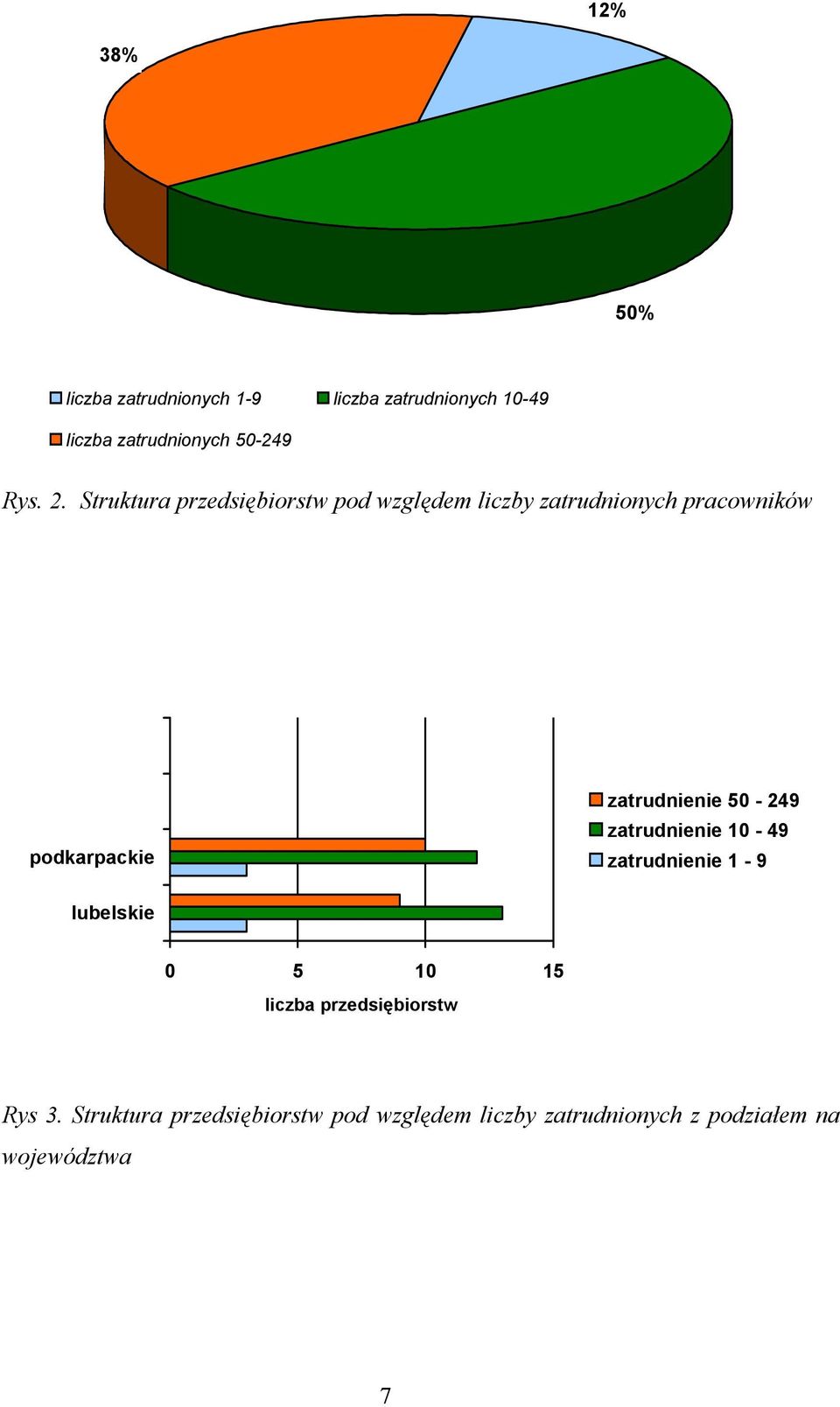 Struktura przedsiębiorstw pod względem liczby zatrudnionych pracowników podkarpackie