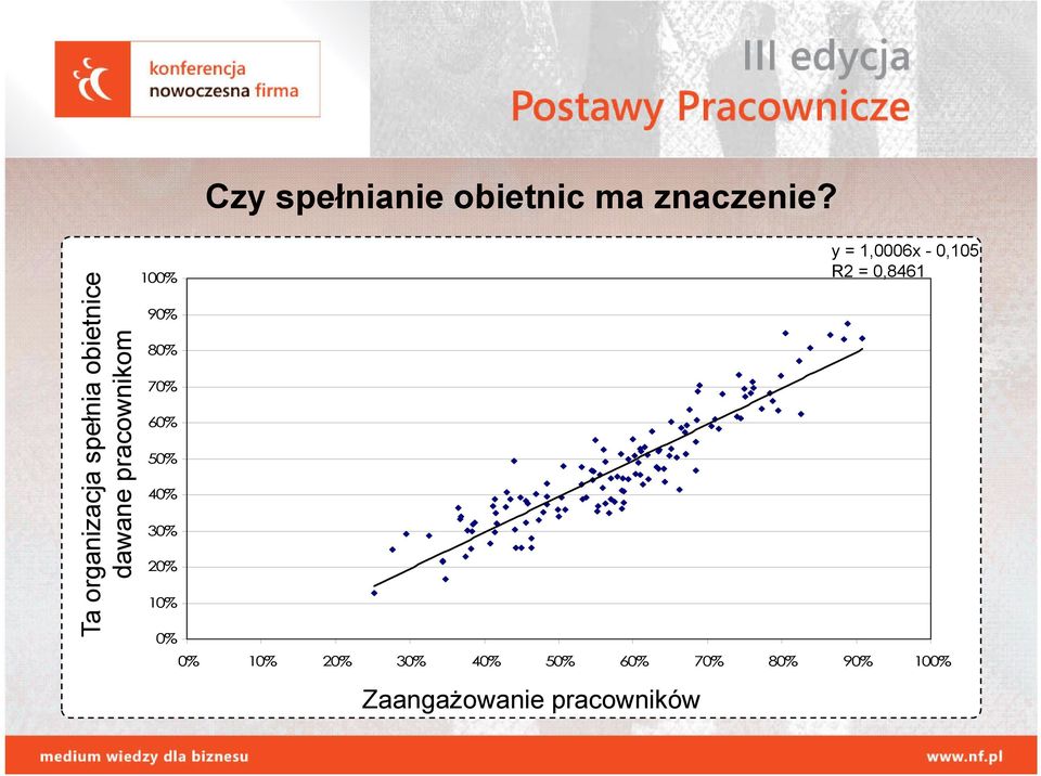 obietnic ma znaczenie?