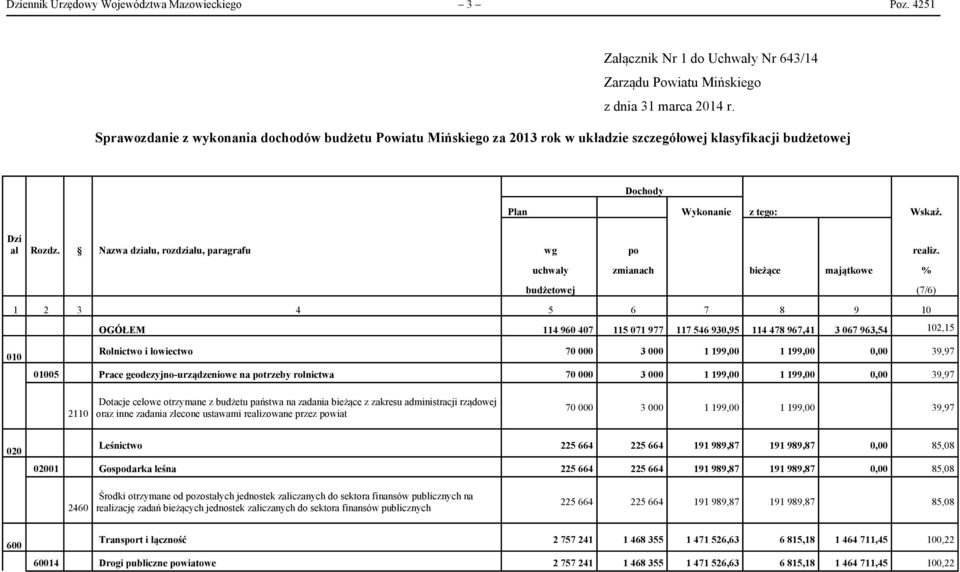 Nazwa działu, rozdziału, paragrafu wg po realiz.