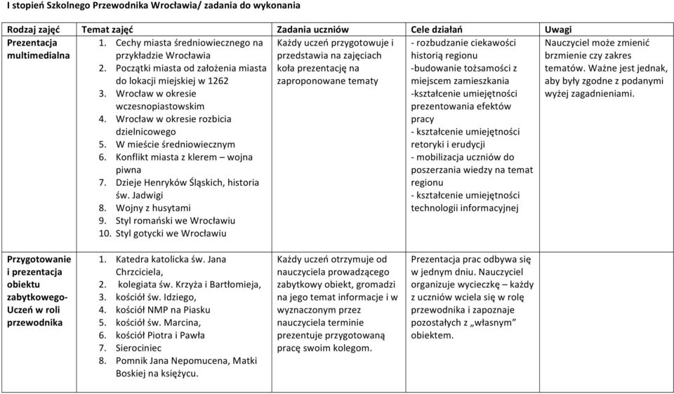Wrocław w okresie rozbicia dzielnicowego 5. W mieście średniowiecznym 6. Konflikt miasta z klerem wojna piwna 7. Dzieje Henryków Śląskich, historia św. Jadwigi 8. Wojny z husytami 9.
