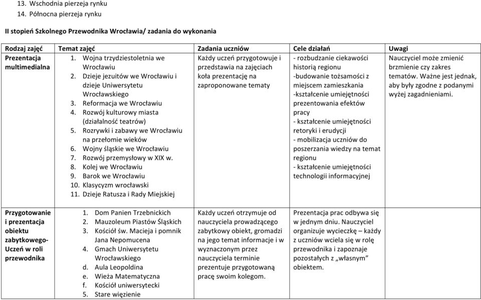 Wojna trzydziestoletnia we Wrocławiu 2. Dzieje jezuitów we Wrocławiu i dzieje Uniwersytetu Wrocławskiego 3. Reformacja we Wrocławiu 4. Rozwój kulturowy miasta (działalność teatrów) 5.