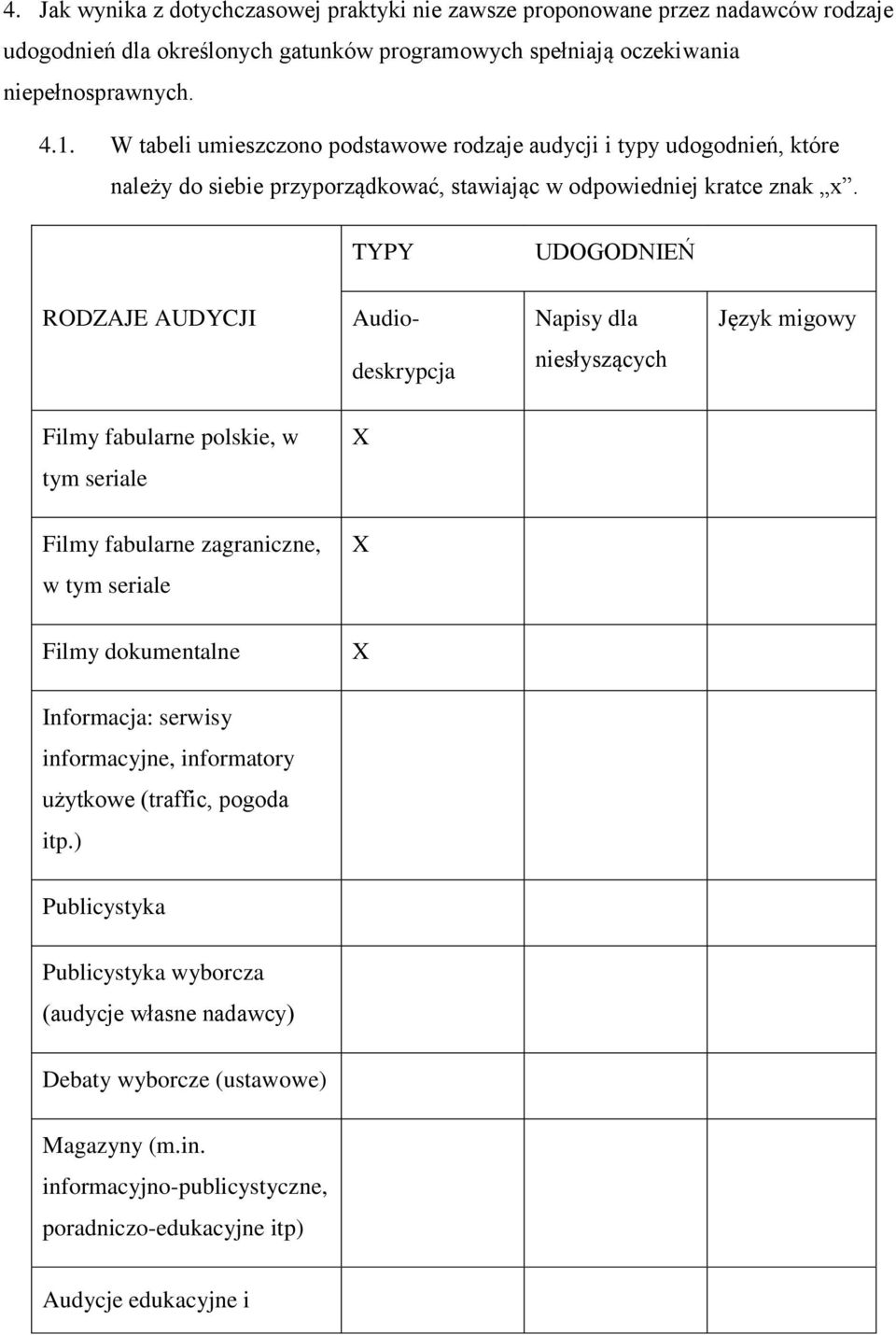 TYPY UDOGODNIEŃ RODZAJE AUDYCJI Audio- Napisy dla Język migowy deskrypcja niesłyszących Filmy fabularne polskie, w tym seriale Filmy fabularne zagraniczne, w tym seriale Filmy dokumentalne