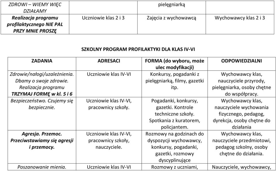 5 i 6 SZKOLNY PROGRAM PROFILAKTYKI DLA KLAS IV-VI ZADANIA ADRESACI FORMA (do wyboru, może ulec modyfikacji) Uczniowie klas IV-VI Konkursy, pogadanki z pielęgniarką, filmy, gazetki itp. Bezpieczeństwo.