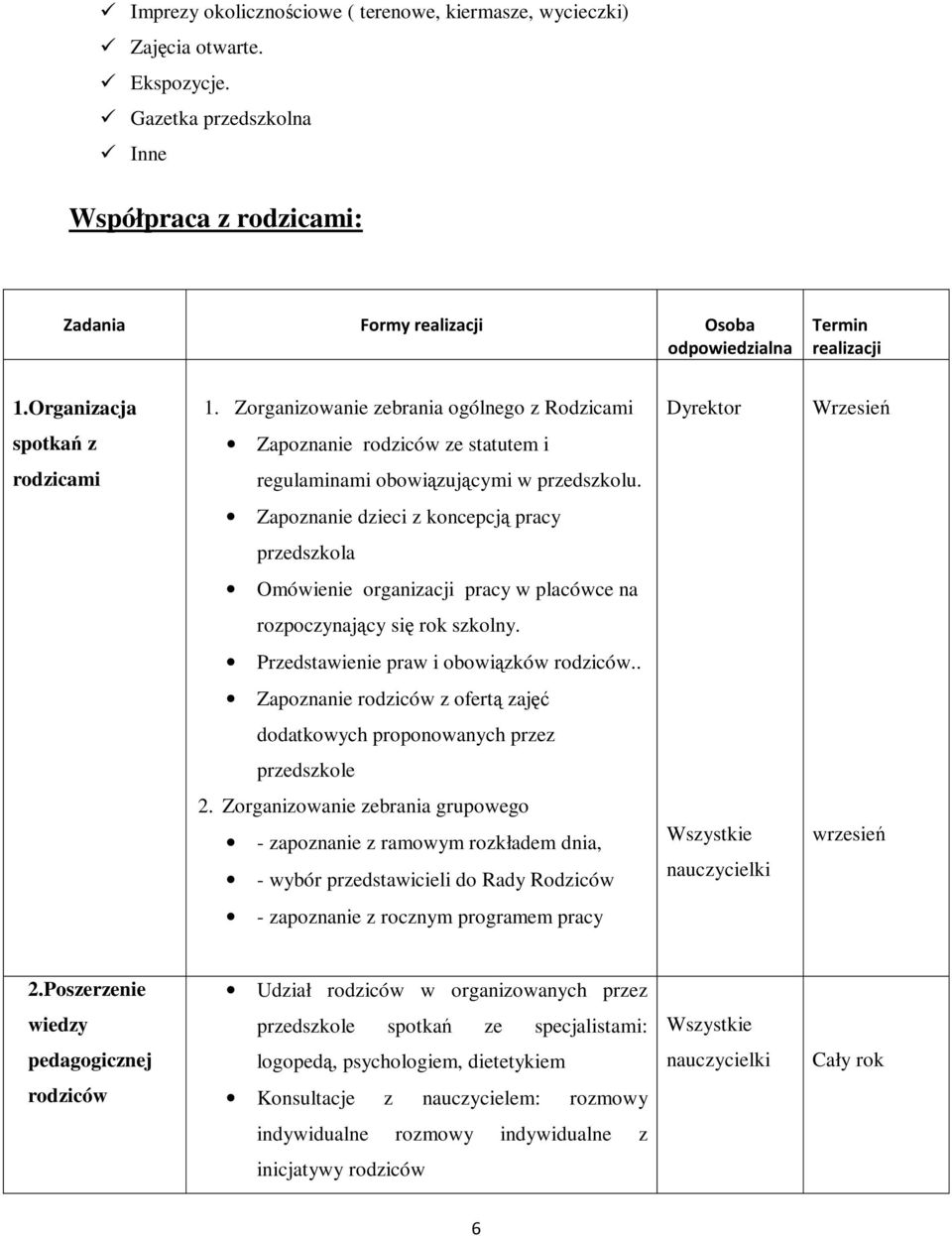 Zorganizowanie zebrania ogólnego z Rodzicami Dyrektor Wrzesień spotkań z Zapoznanie rodziców ze statutem i rodzicami regulaminami obowiązującymi w przedszkolu.