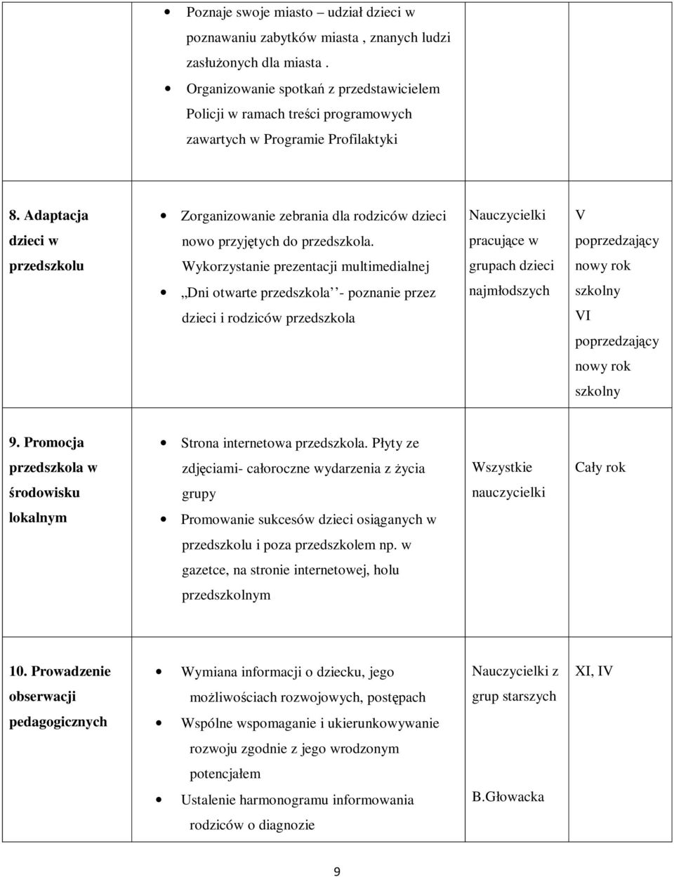 Adaptacja Zorganizowanie zebrania dla rodziców dzieci Nauczycielki V dzieci w nowo przyjętych do przedszkola.